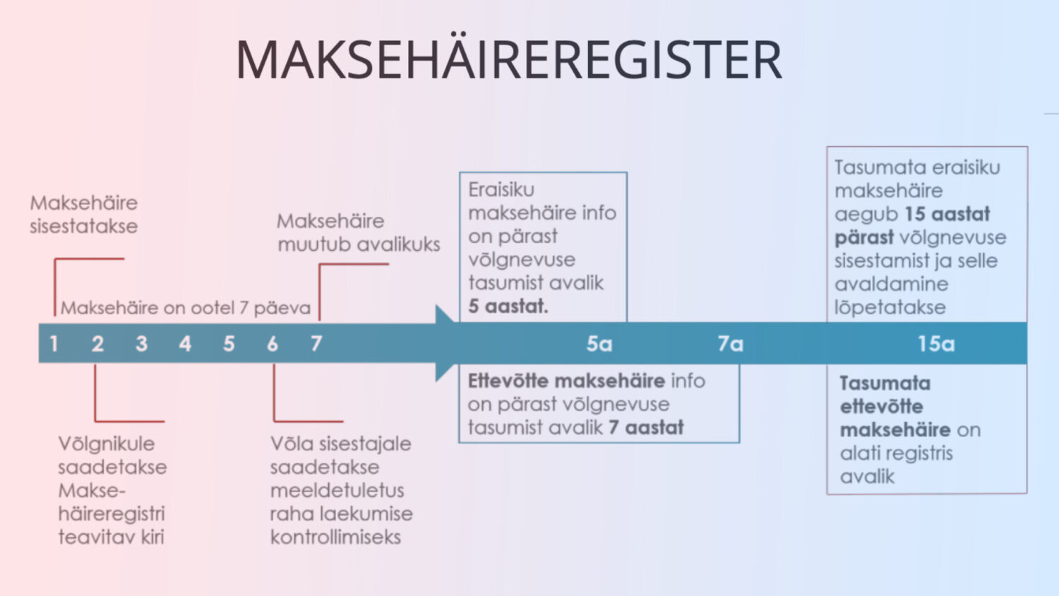 Maksehäire_nähtaval_hoidmine