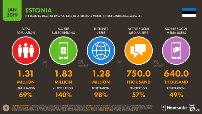 Eesti internetikasutus aastal 2019 800x450 2