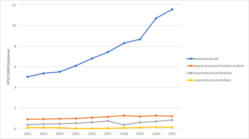 Ravimaimet selgitab: miks muutuvad kodeiini sisaldavad ravimid peagi retseptiravimiks? 3 image 1