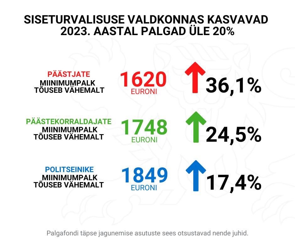 Siseturvalisuse valdkond saab uuel aastal ajaloolise palgatõusu 3 318502174 524207563074839 6445863045698679374 n