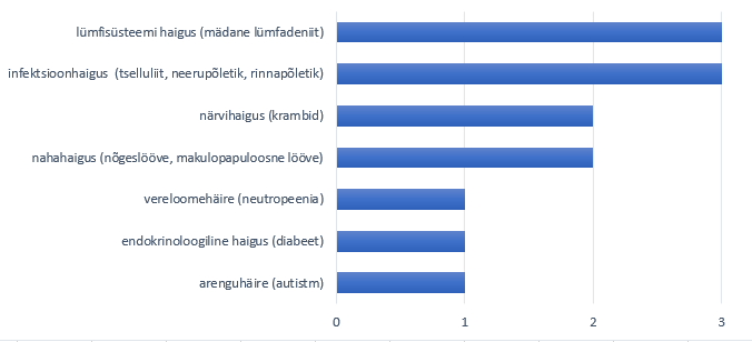 2022. aasta vaktsiinide teatiste kokkuvõte 30 image 11
