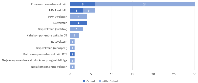 2022. aasta vaktsiinide teatiste kokkuvõte 27 image 12