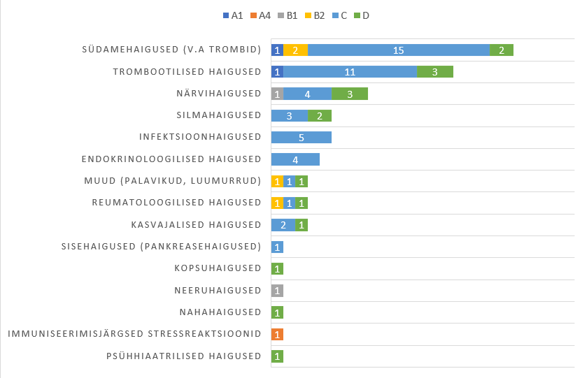 2022. aasta vaktsiinide teatiste kokkuvõte 26 image 13