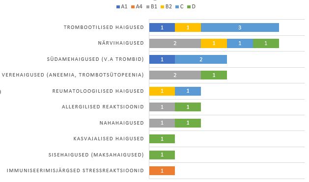 2022. aasta vaktsiinide teatiste kokkuvõte 24 image 2