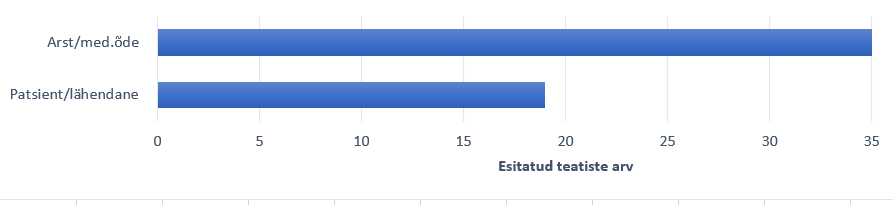 2022. aasta vaktsiinide teatiste kokkuvõte 28 image 3