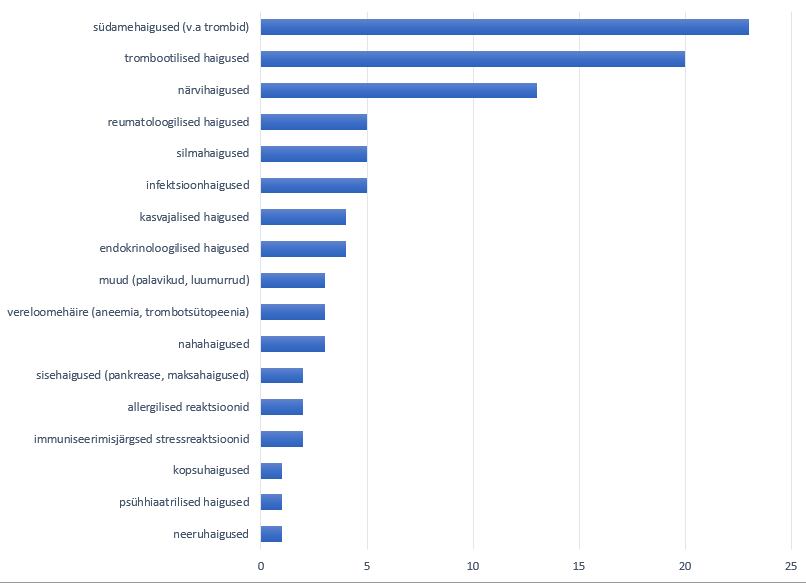 2022. aasta vaktsiinide teatiste kokkuvõte 23 image 8