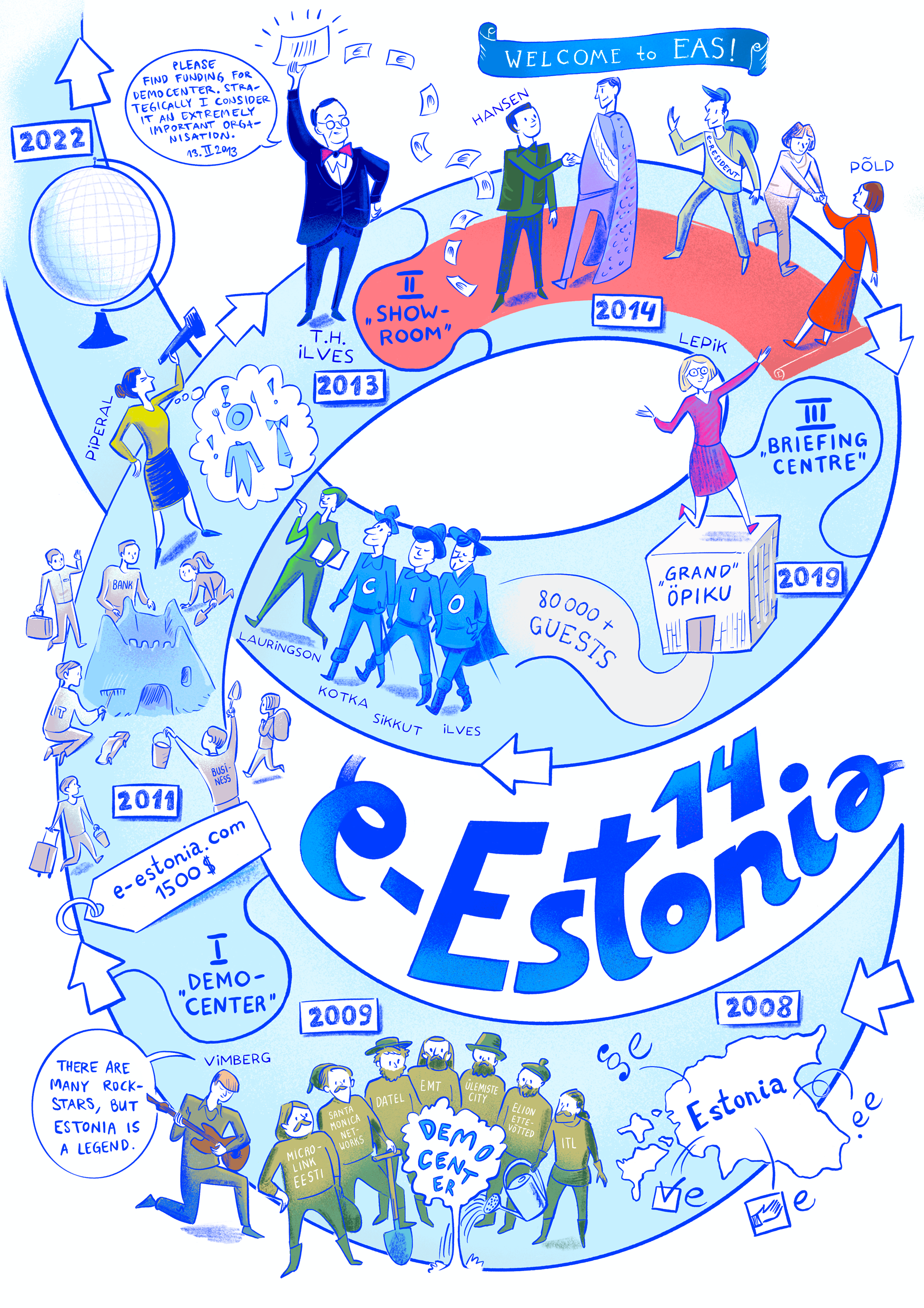 e-Eesti Joonas Sildre