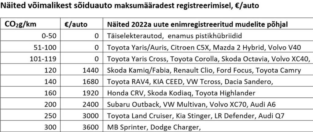 Transpordiamet käis esimesena välja automaksu tõstmise konkreetse kava 3 image 23