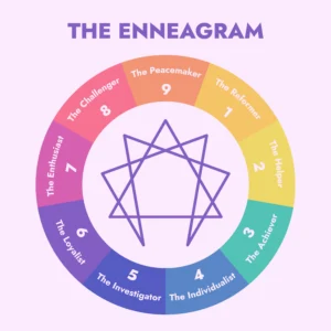 enneagram-9-personality-types-diagram-vector-royalty-free-illustration-1683226879