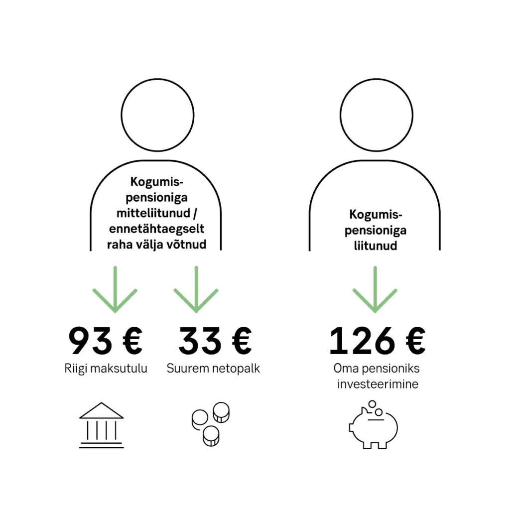 Maksumuudatuste varjus parema pensioni poole 3 Maksumuudatuste varjus parema pensioni poole845