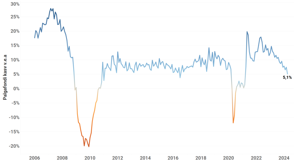 Maksutulu kasvu vedas tulumaks pankade jaotatud kasumilt 3 image